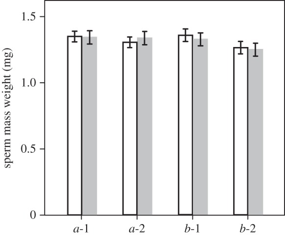 Figure 4.