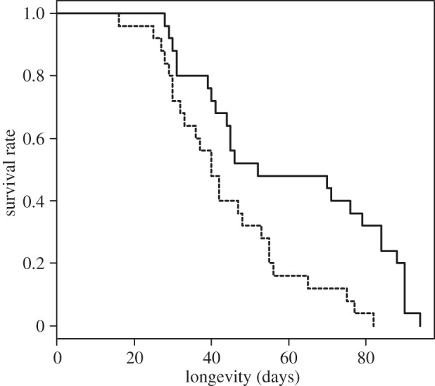 Figure 3.