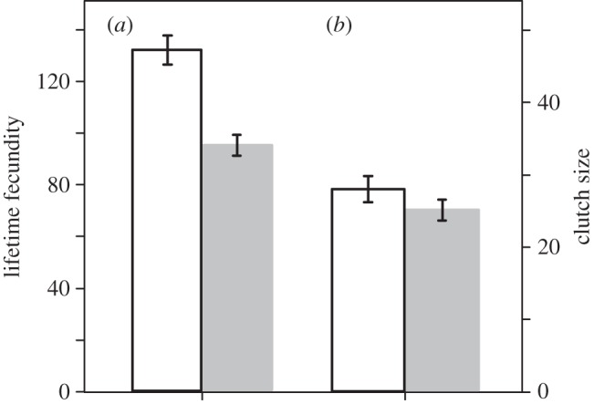 Figure 2.