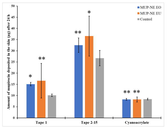 Figure 20