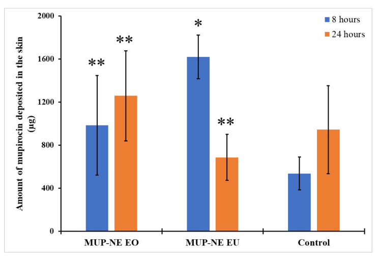 Figure 21