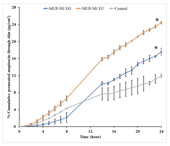 Figure 18