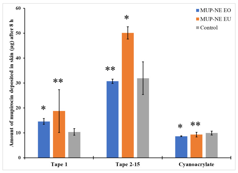 Figure 19