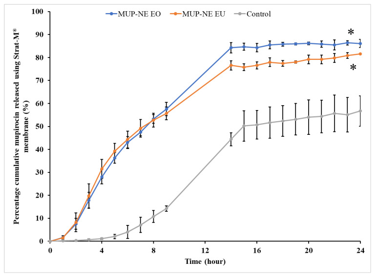 Figure 16