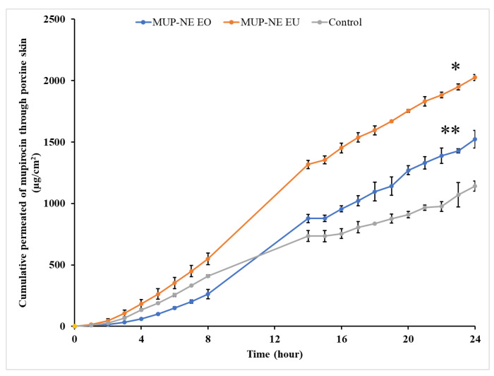 Figure 17