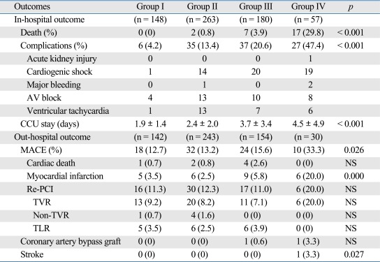 graphic file with name ymj-50-537-i005.jpg