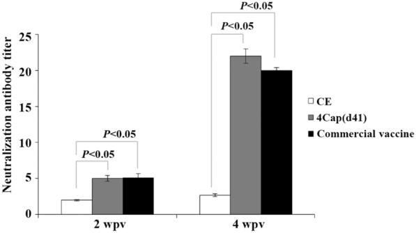 Figure 6