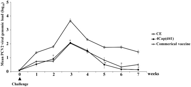 Figure 9