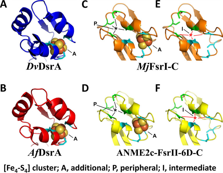 FIG 8