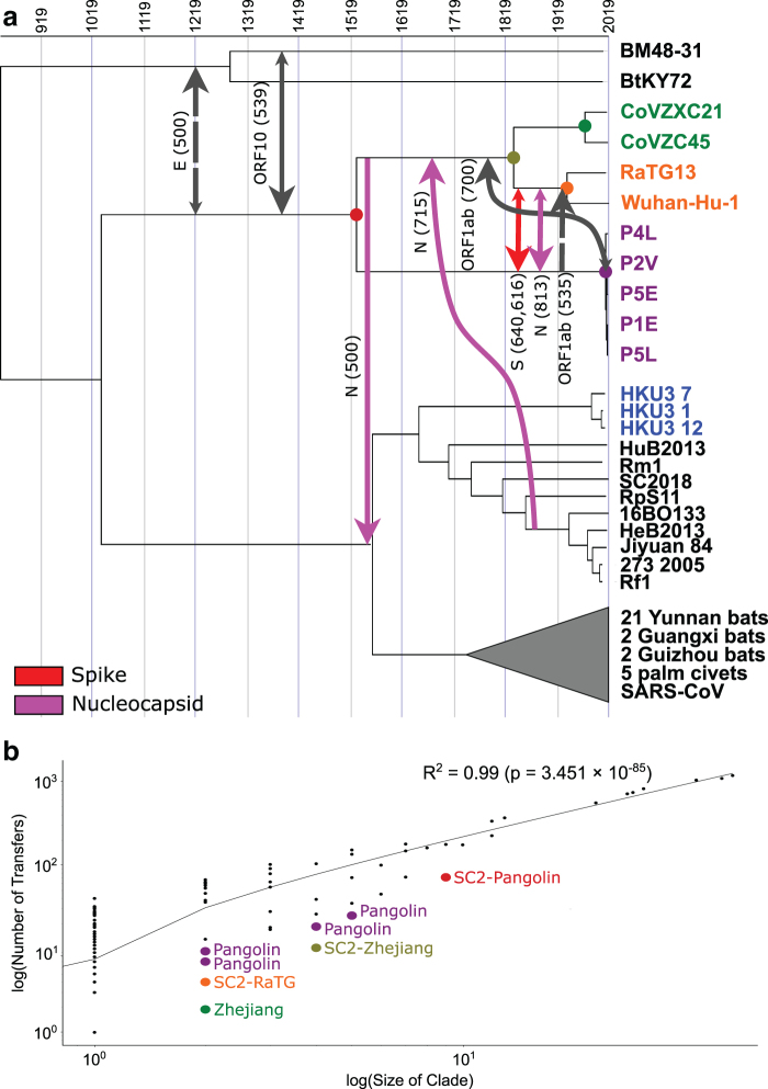 FIG. 3.