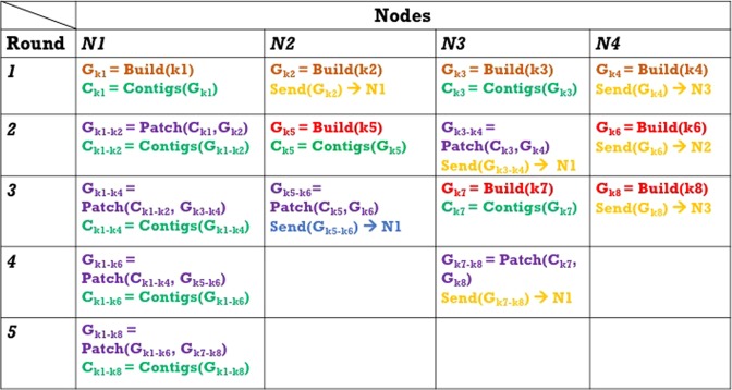 Figure 5