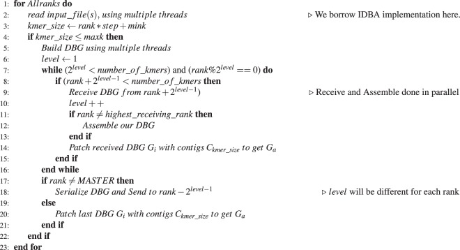 Algorithm 2