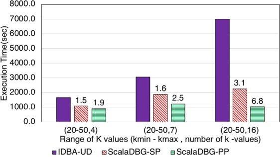 Figure 12