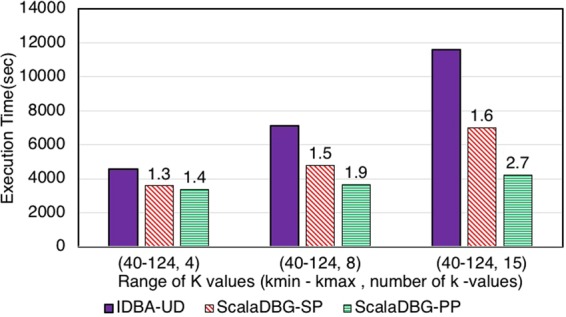 Figure 7