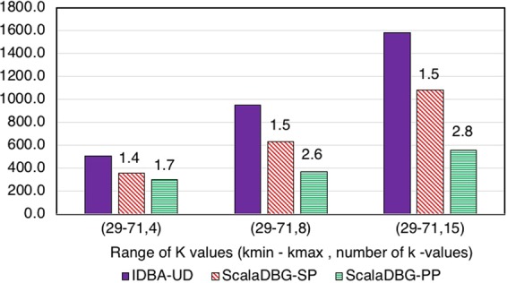 Figure 9