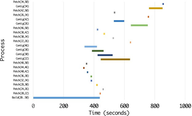 Figure 14