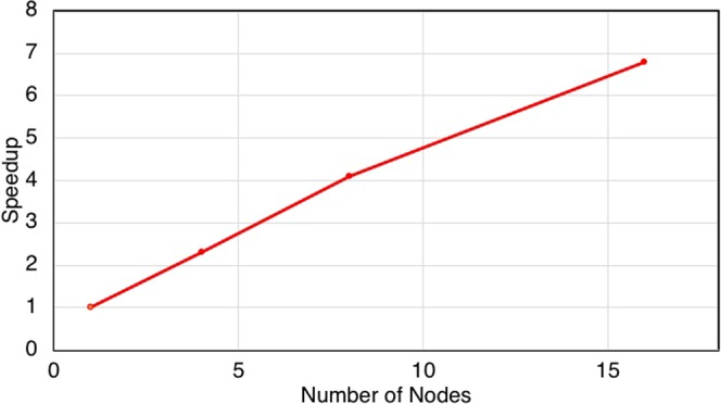 Figure 15