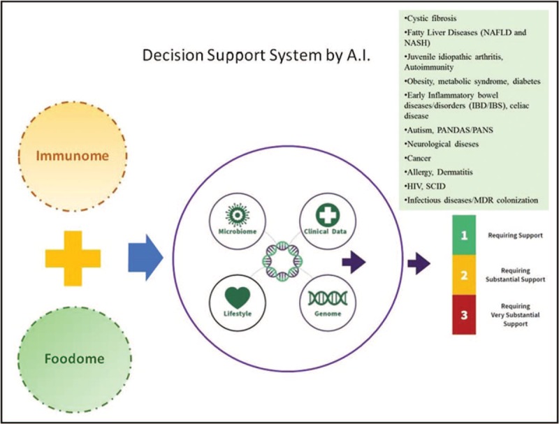 FIGURE 3