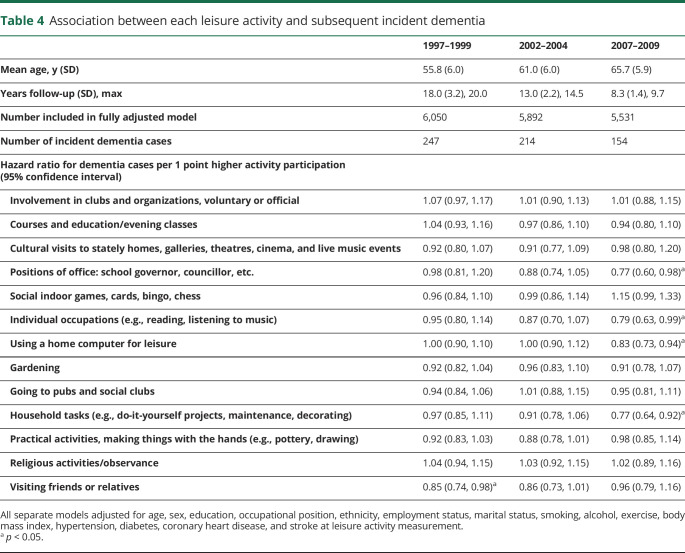 graphic file with name NEUROLOGY2020070672TT4.jpg