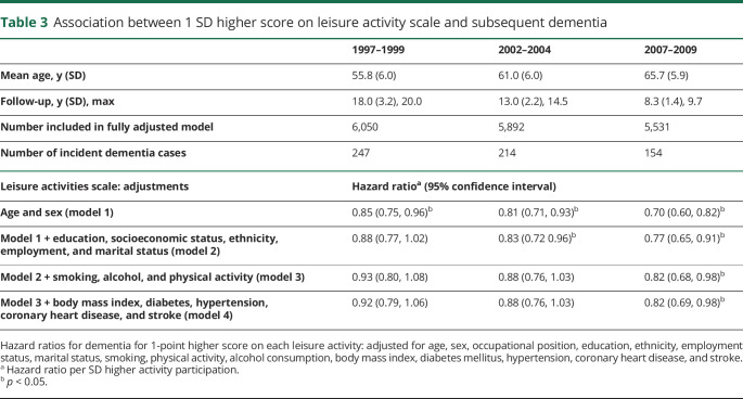 graphic file with name NEUROLOGY2020070672TT3.jpg