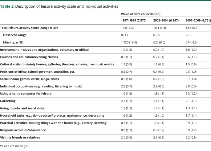 graphic file with name NEUROLOGY2020070672TT2.jpg