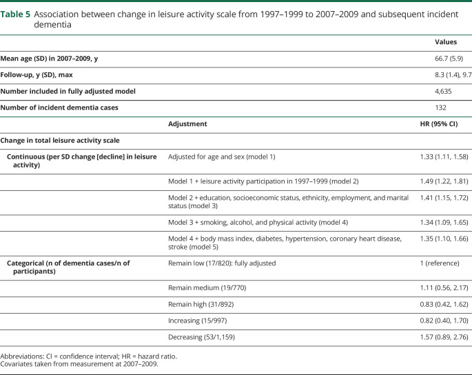 graphic file with name NEUROLOGY2020070672TT5.jpg