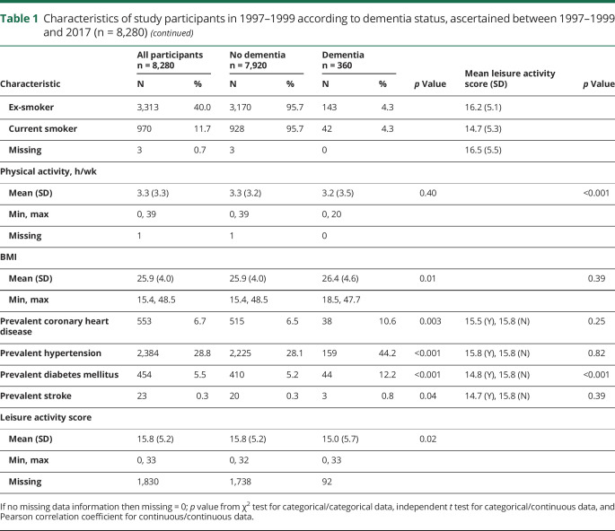 graphic file with name NEUROLOGY2020070672TT1A.jpg