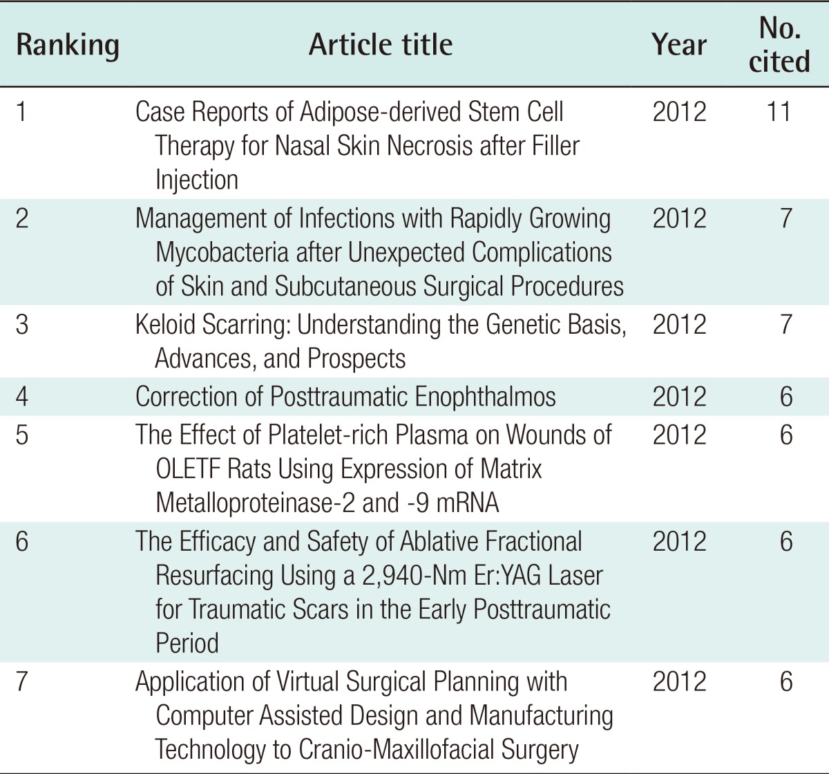 graphic file with name aps-41-617-i001.jpg