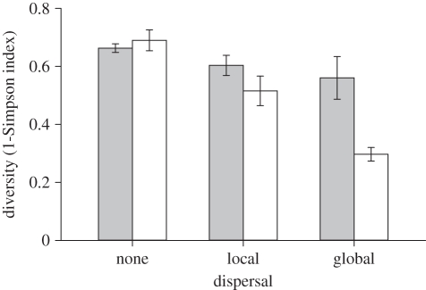 Figure 2.