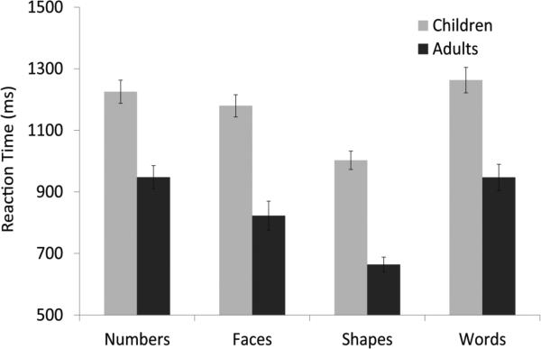 Figure 3a