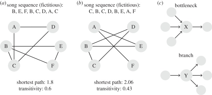 Figure 1.