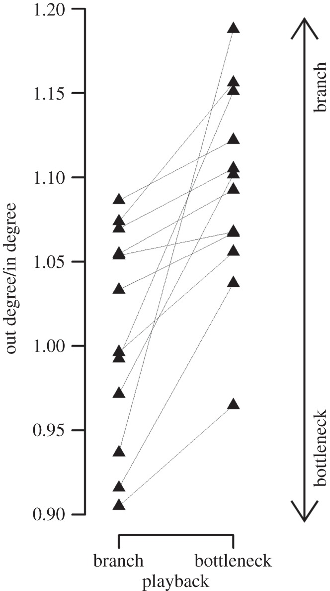 Figure 3.