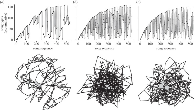 Figure 2.