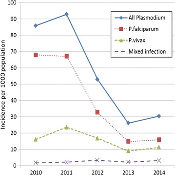 Fig. 2