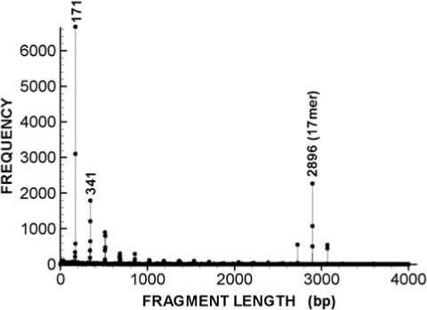 Fig. (1)