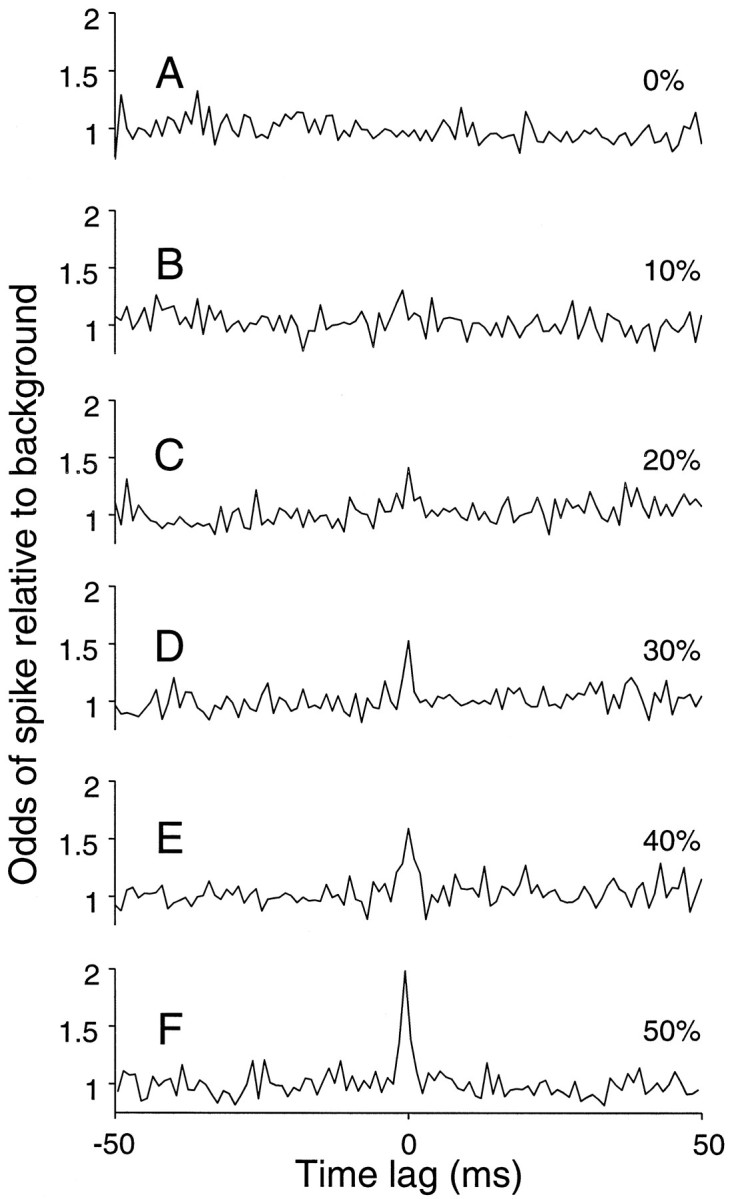 Fig. 8.