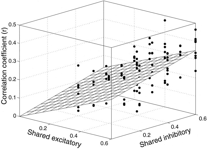 Fig. 9.