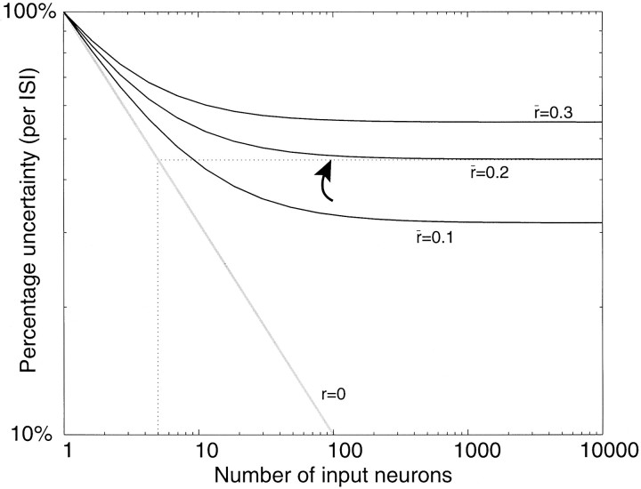 Fig. 10.