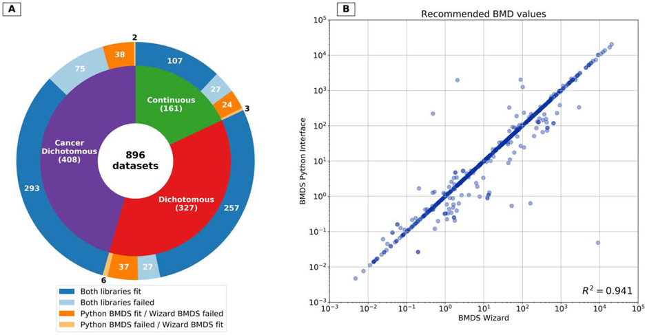 Figure 2: