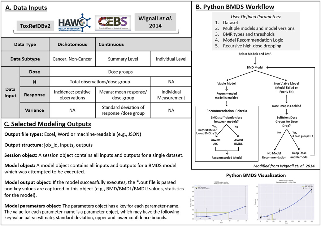 Figure 1.