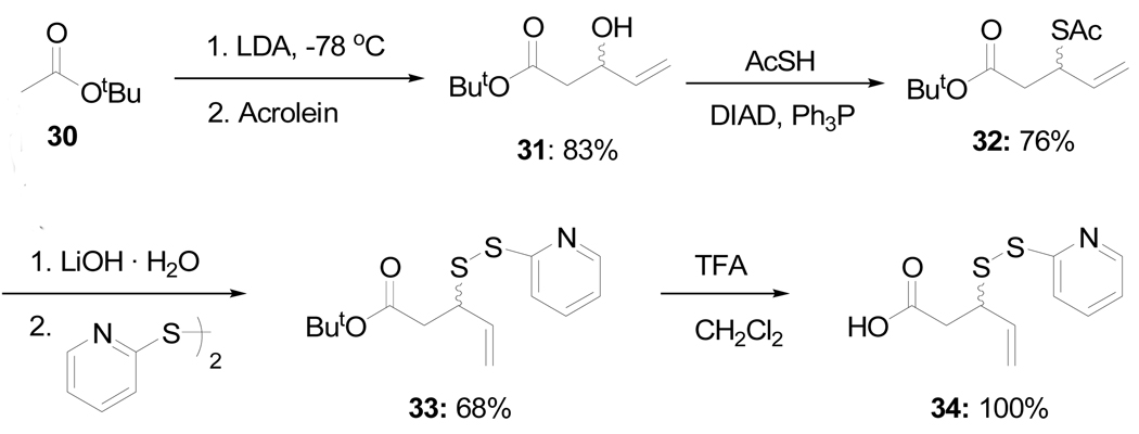 Scheme 7