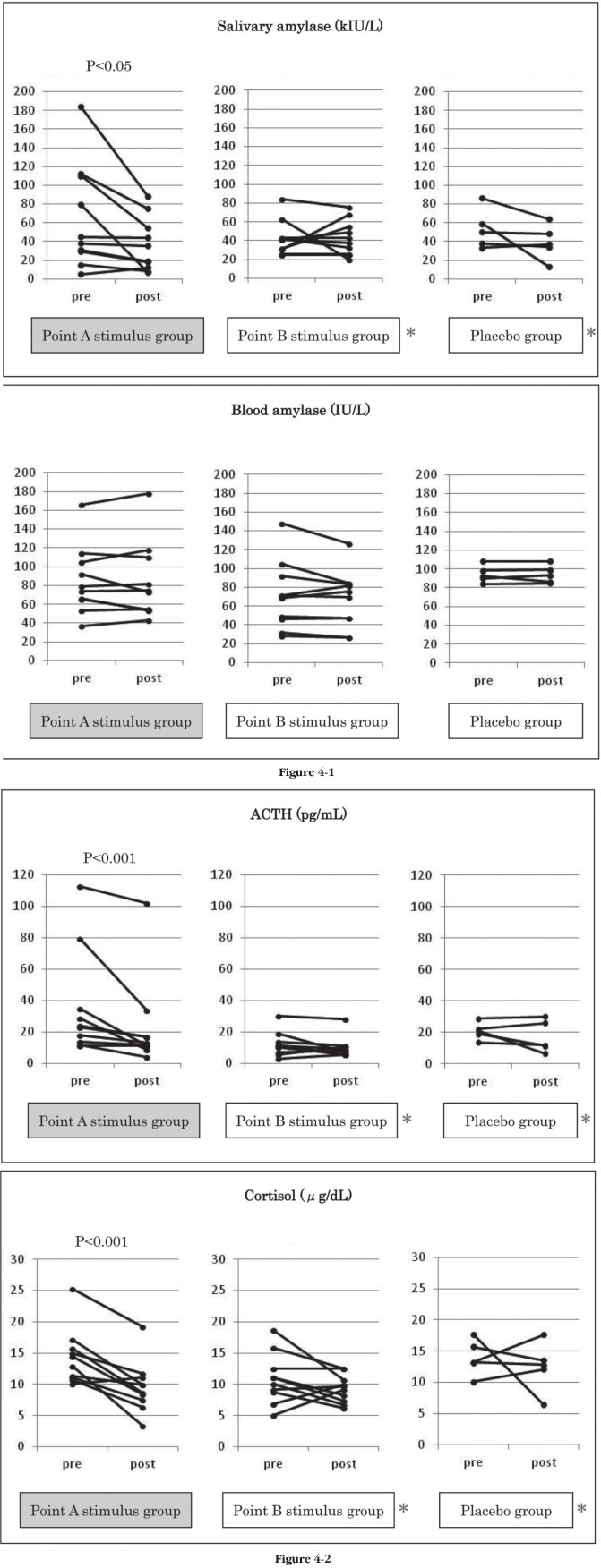 Figure 4: