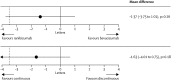 Figure 15