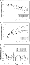 Figure 12