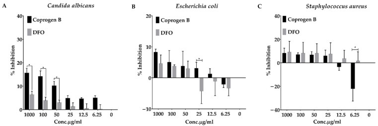 Figure 11