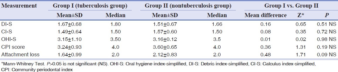graphic file with name DRJ-9-688-g004.jpg
