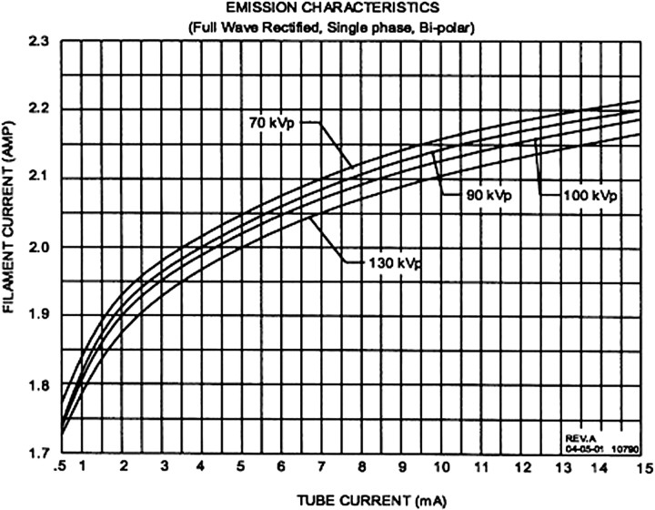 Fig 4.