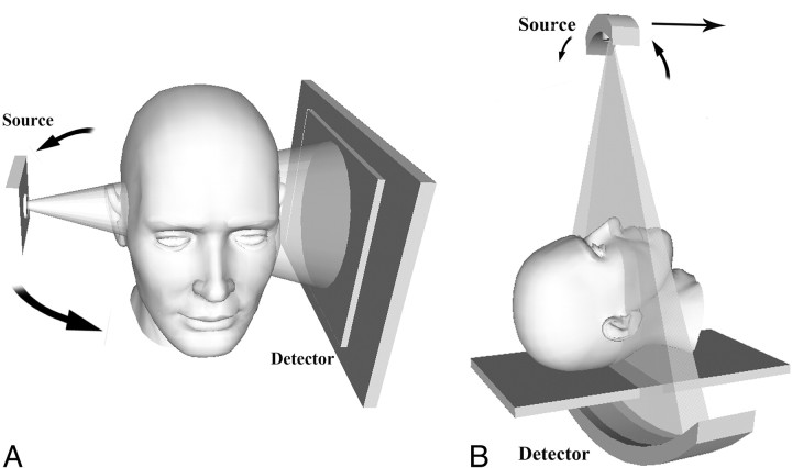 Fig 2.