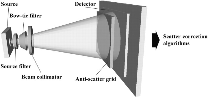 Fig 5.