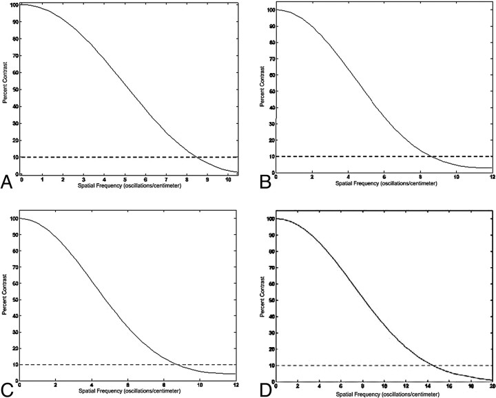 Fig 6.